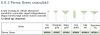 Dentorium Perma Green Porcelán csiszoló 12 darab