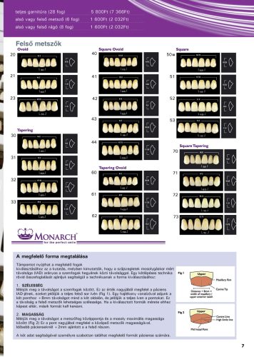 Monarch Superior 3-Layered Acrylic Teeth UPPER ANTERIOR